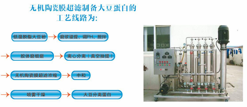 在大豆深加工過(guò)程中的應(yīng)用
